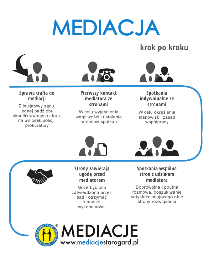 Mediacje Starogard (@nakonflikt) on Twitter photo 