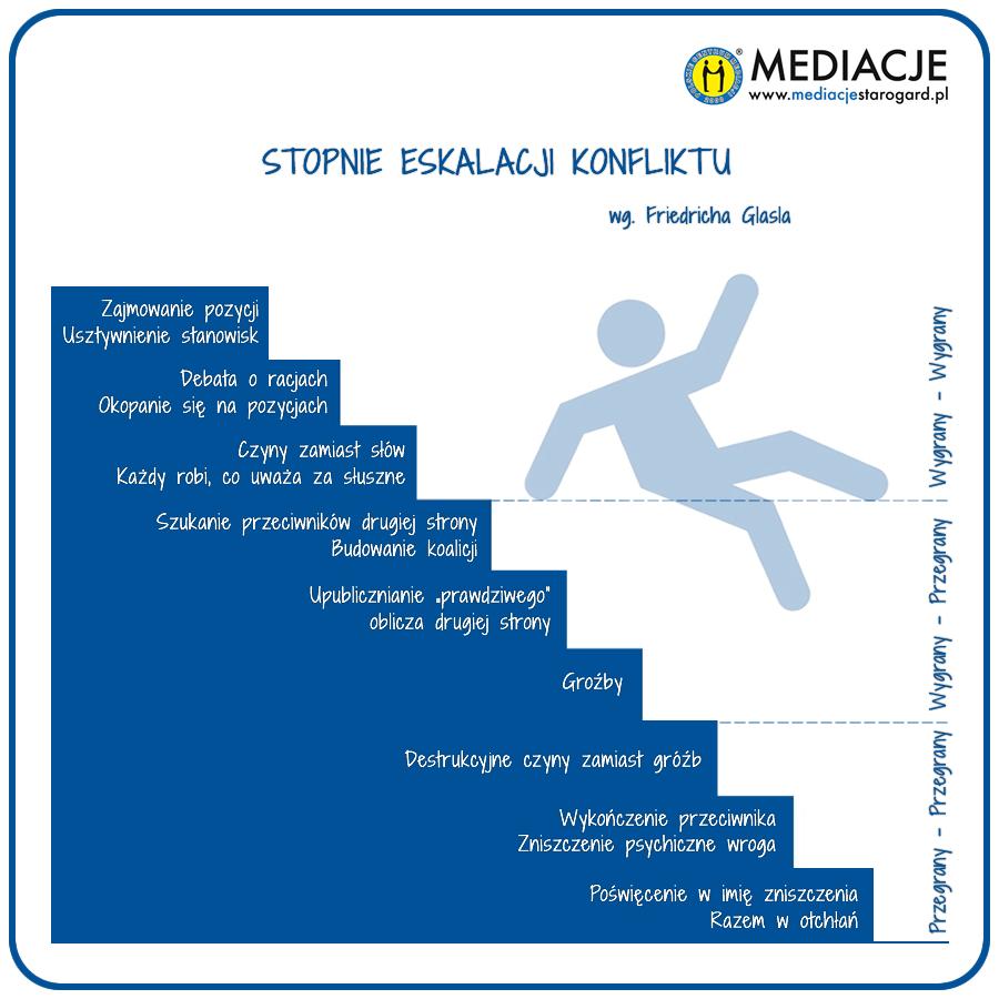 Mediacje Starogard (@nakonflikt) on Twitter photo 