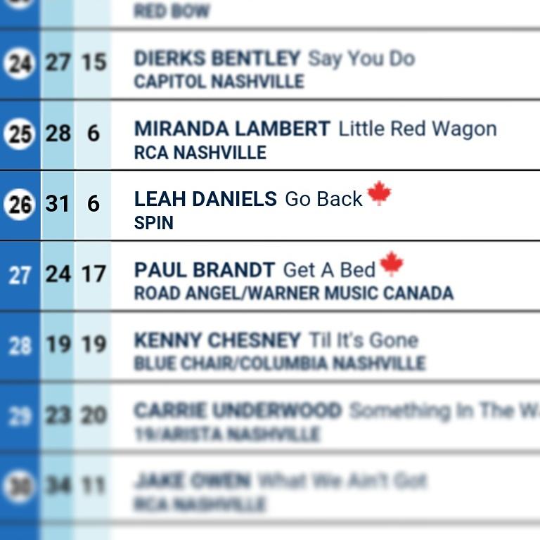 Leah Daniels tweet media