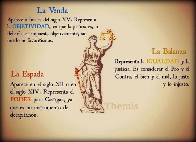 SolJuridica's tweet photo. Temis (en griego Θεμις Themis, que significa ‘ley de la naturaleza’ más que ‘autoridad humana’) http://t.co/N1C5MbIlnO