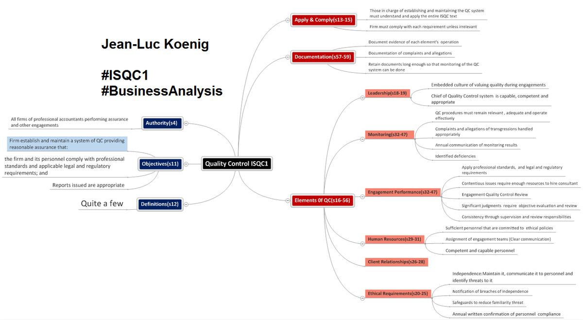 jeanluc_koenig's tweet photo. @PGDACGA2015 #ISQC1 #BusinessAnalysis #MindGenius #itried http://t.co/0tbxw519V7