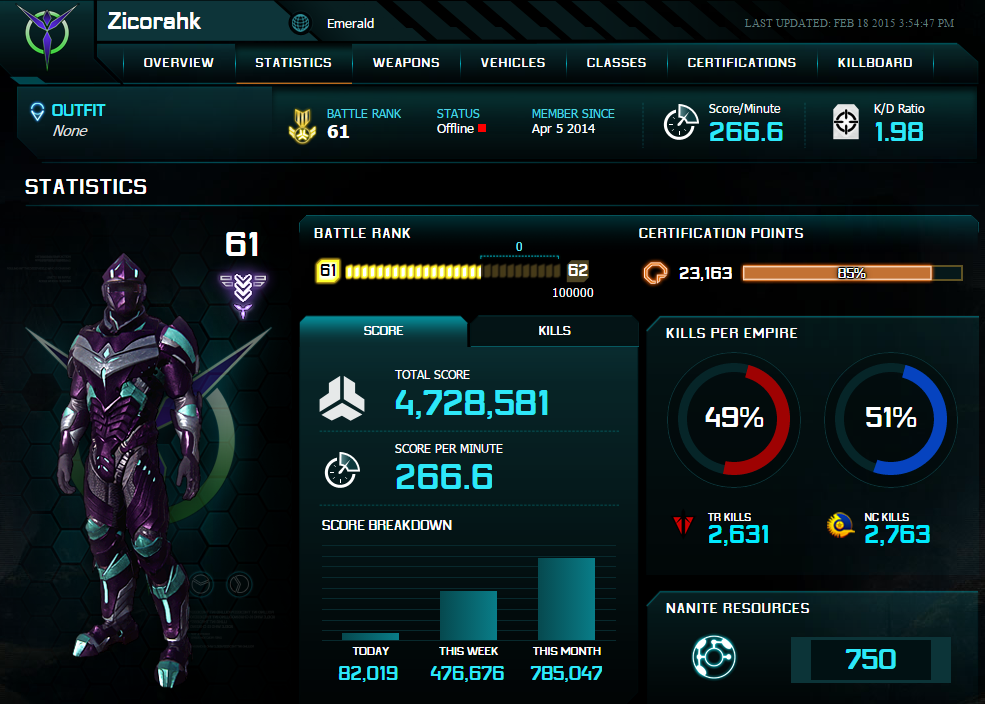 Zicorahk's tweet photo. Getting closer and closer to that 2.0 KD... #Planetside2 #VanuSovereignty http://t.co/fn6ko7N2bu