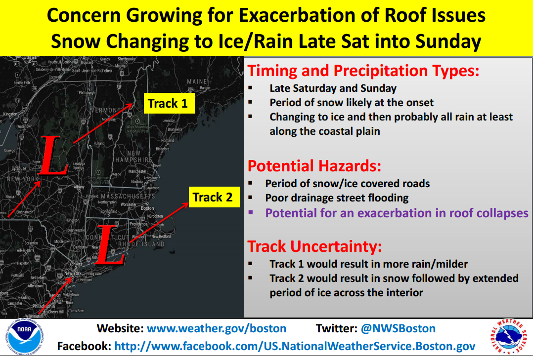 RhodeIslandEMA's tweet photo. Potential issues for snow-covered roofs this weekend as snow is predicted to turn to rain on Sun #SnowRI http://t.co/0blfdA1yH1