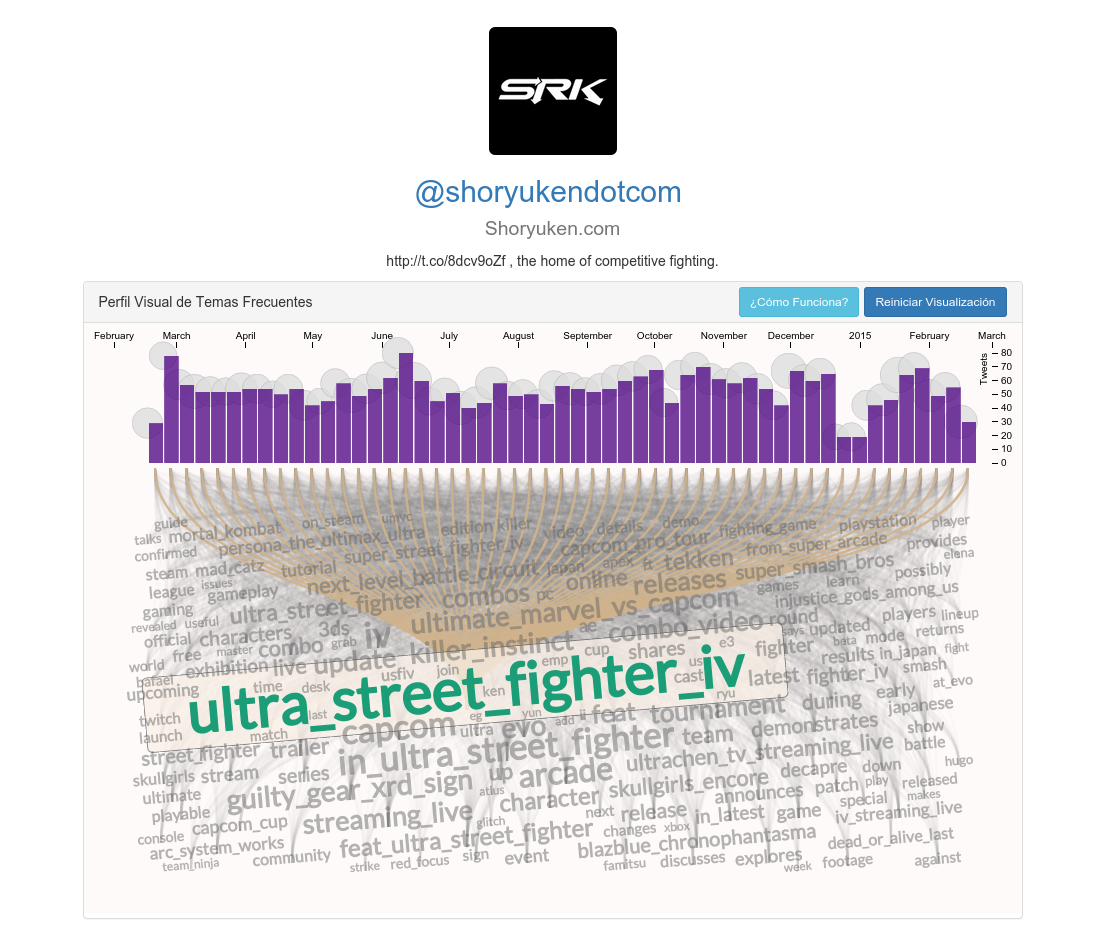 ryuuko_cl's tweet photo. It seems that @shoryukendotcom tweets mostly about Ultra Street Fighter IV :) http://t.co/41XbnnpFQB http://t.co/Xq25GFmmvb