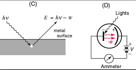 silvastyle_jr's tweet photo. KE=energyofphoton(hv)-min. amount of energy req. to eject electron(workfunctionofmaterial)
#AQMnotes021715 @profstar5 http://t.co/iOduWMMCcC