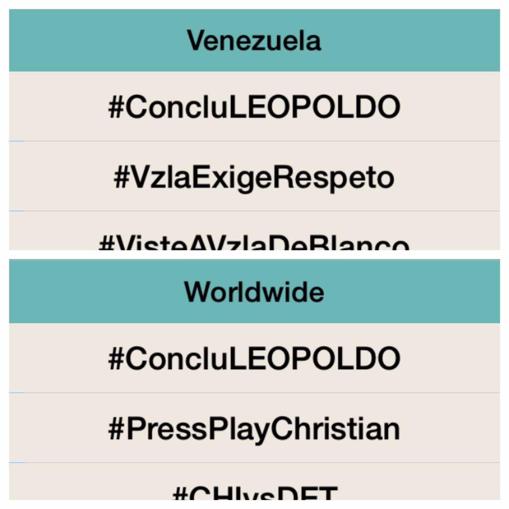 maduradascom's tweet photo. En solo 9min #ConcluLEOPOLDO es tendencia número 1 en el Mundo y en #Venezuela #RT http://t.co/4s0qjt1yH3 http://t.co/Or3iyQl06E