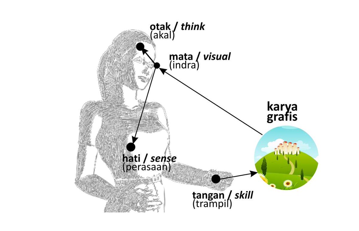 nashirefendi's tweet image. Sense of Art #ComputerGraphicDesign