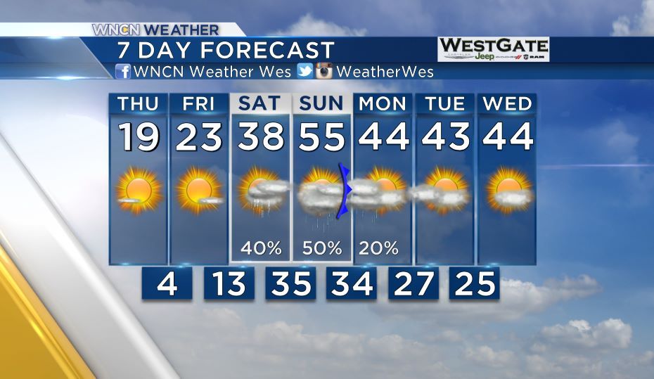 WeatherWes's tweet photo. Here's a final look at your WNCN 7 day forecast. Sleep tight, don't let the bed bugs bite! #ncwx http://t.co/E9hX5CG1UY