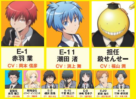 アニメ 暗殺教室 劇場版dvdbd発売 בטוויטר アニメイト人気投票中間発表 1位 赤羽業 2位 潮田渚 3位 殺せんせー Http T Co Icttnuivpa 下段のキャラクターが4位 10位となります えっ竹林くん 投票は2 22 日 まで 暗殺教室 Http T Co