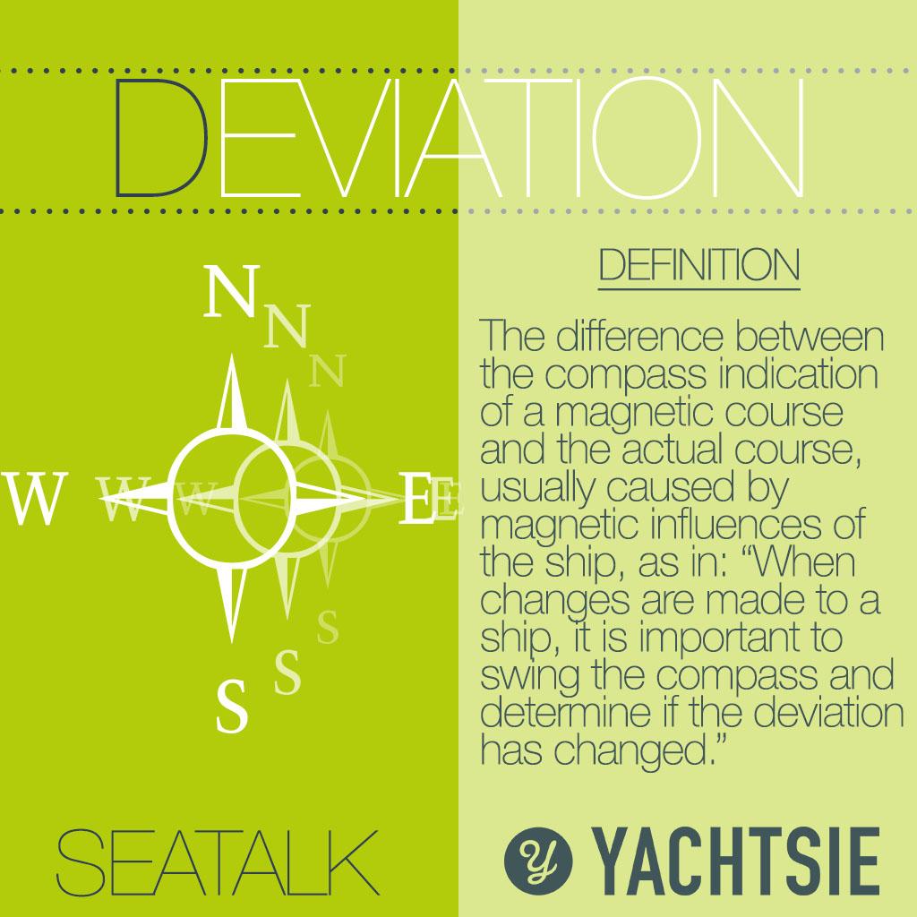 Sea Speak is here! Test you #sailing term knowledge here bit.ly/1vhmBuN 
#ttot #word #boat