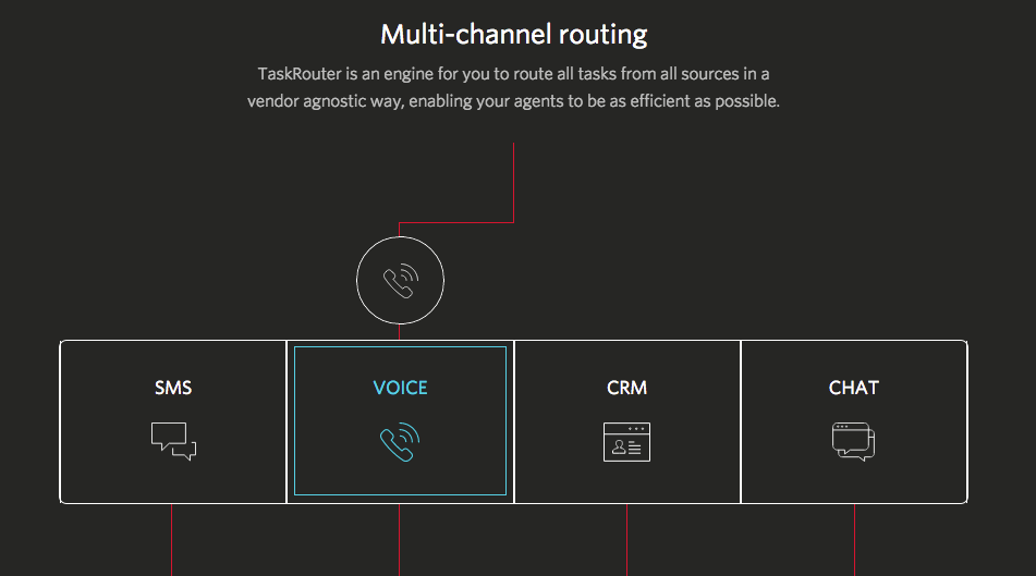 mickstevens's tweet photo. Building A Multi Channel Support Desk with @twilio #TaskRouter https://t.co/a9Ib5xDRxY via @mattmakai http://t.co/4aG34onYWW