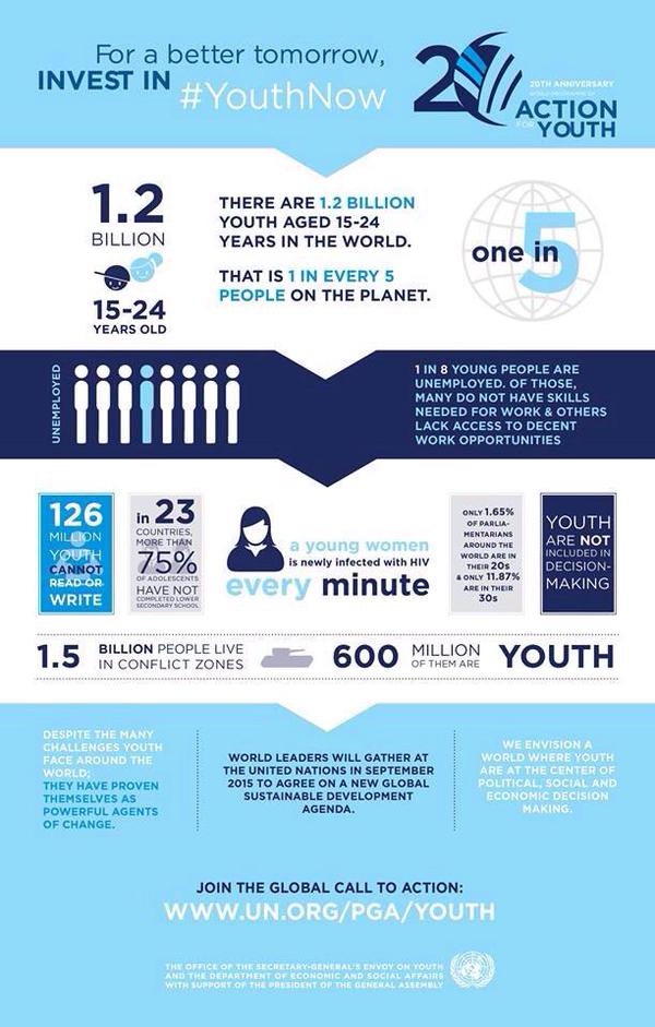 HumanityFirstUK's tweet image. 1 in 8 #youths globally unemployed and lack skills. HF providing low cost vocational #training in IT &amp;amp; engineering