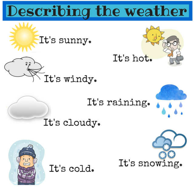 Слова про погоду. Погода на английском. Weather для детей на английском. Погода на английском для детей. Погода на англ для детей.