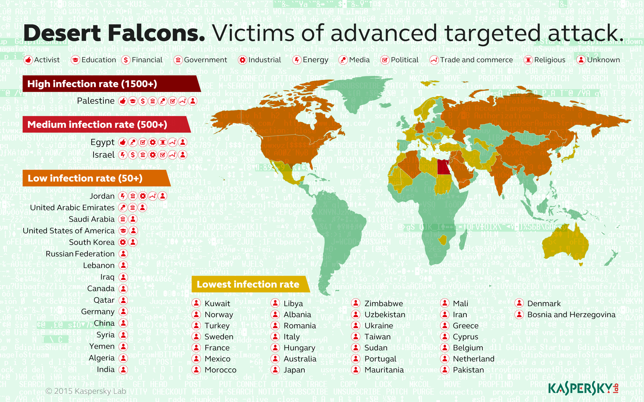 Kasperskyuk Go In Depth With The Falconsapt And Read Our Exclusive Report Thesas15 Http T Co Tb6ag44dtn Http T Co 4ajw672wzt