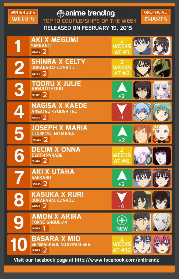 AniTrendz Top 10 Couple/Ships of the Week (Week #5) : r/WeCantStudy