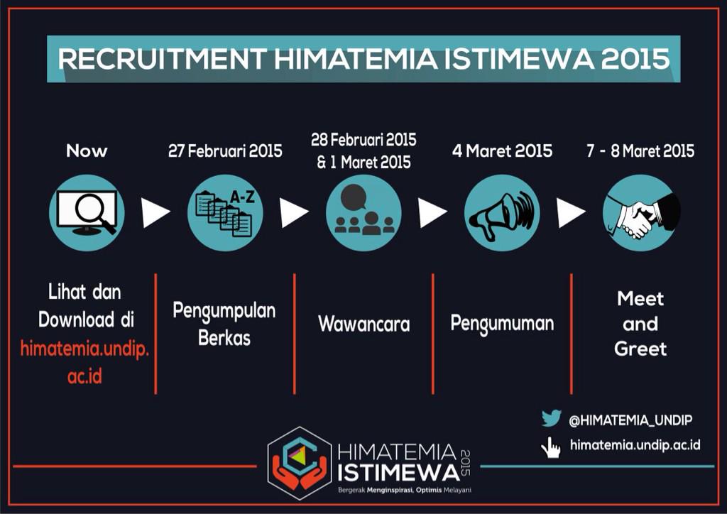 Nah ini adalah alurnya secara garis besar. Untuk detilnya silahkan simak tweet dari kami setelah ini ya:))