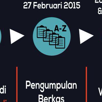 2. Setelah itu semua persyaratan umum dan khusus dikumpulkan pada tanggal 27 Februari 2015 di ruang himpunan.