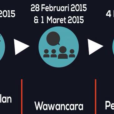3. Setelah itu silahkan melakukan wawancara diantara tanggal 28 Februari atau 1 Maret di kampus.