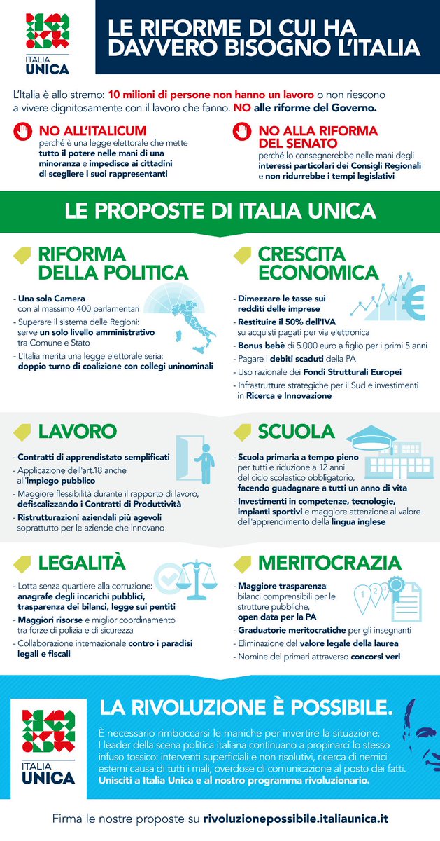 corradopassera's tweet photo. "A @matteorenzi ​manca l'ABC." Leggi l'intervento di oggi su @ilfoglio_it ​ http://t.co/Ynfx1ZVR9v #ItaliaUnica http://t.co/JHfBnitOPv