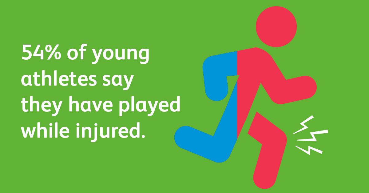 54% of young athletes say they have played while injured. We asked why. Get the facts: bit.ly/ViTV3a