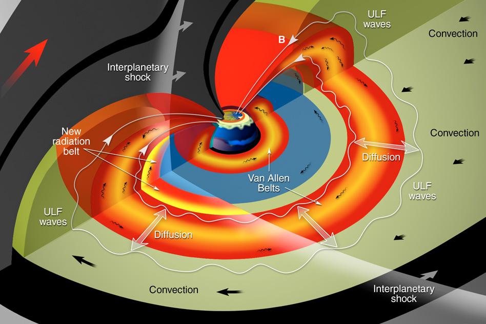 NASA’s <a href="/VanAllenProbes/">The Van Allen Probes</a> observe a full solar shockwave for the first time mitne.ws/17hsE7s