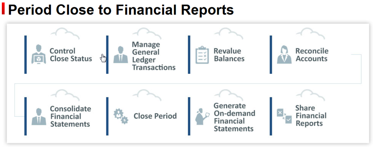 JimLein's tweet image. #ModernBestPractice Show and Tell @orclaccelerate bit.ly/1801z9Z