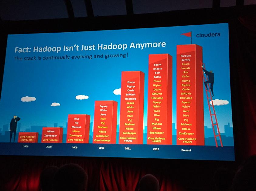 JSHorwitz's tweet image. #hadoopnext we&apos;ve come a long way.  #strataconf @IBMbigdata