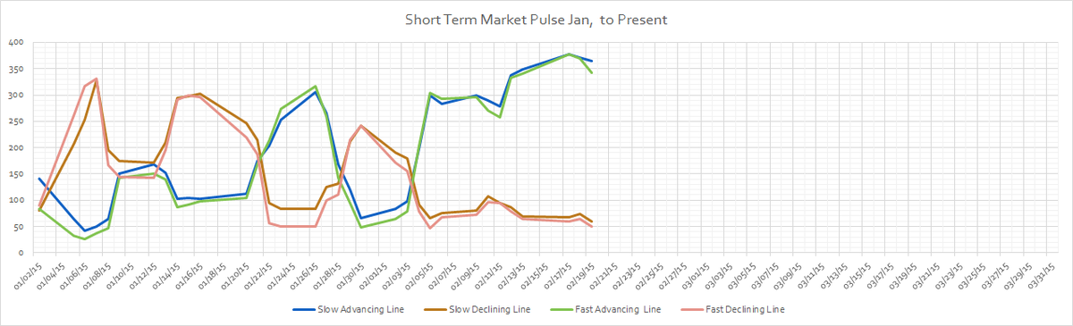 Options2Call's tweet image. 