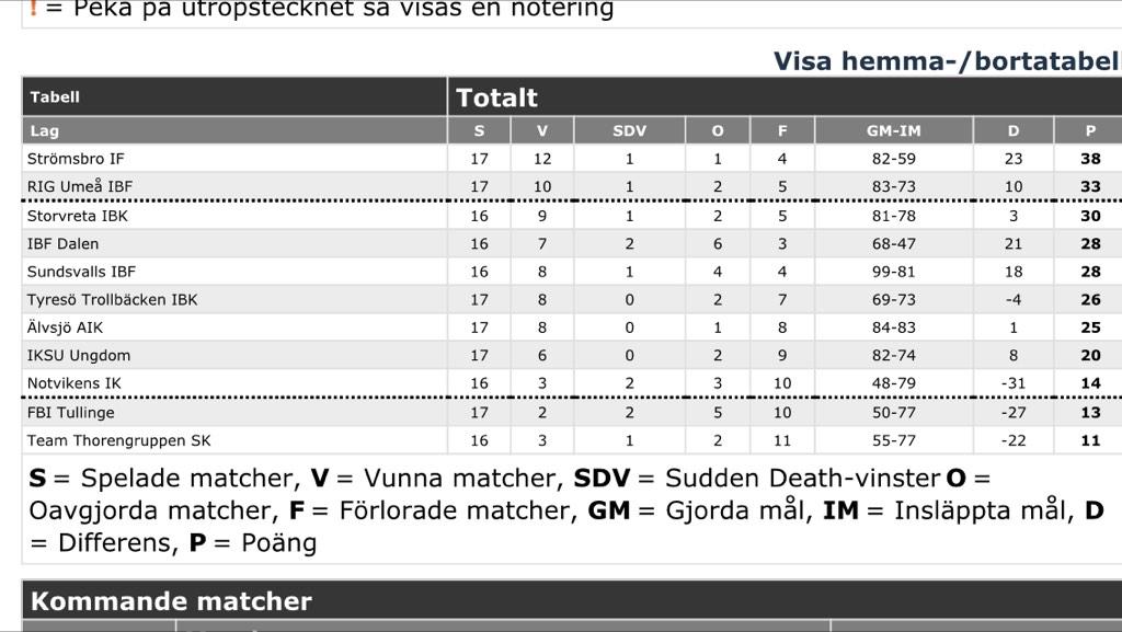Jobbajobbajoooobbaaaaa! #fbitullinge
