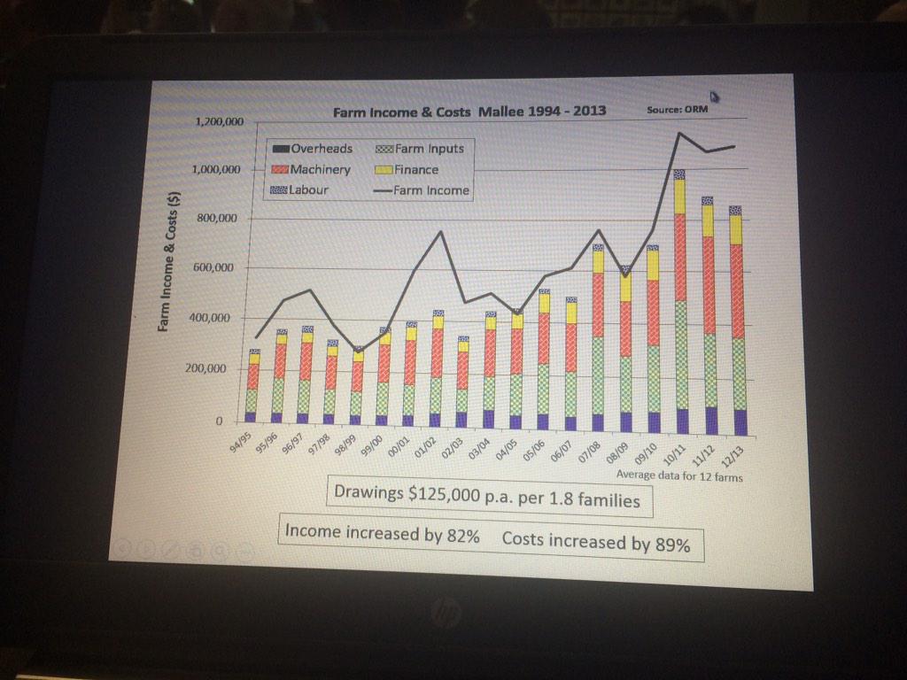 BCG_Birchip's tweet photo. #risk 'remember owner drawings' say Harm van Rees #BCGtrialsreview15 http://t.co/YggtGvOcVK