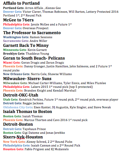 Jwduff70's tweet photo. Complete list of all the trades from todays crazy #NBATradeDeadline http://t.co/CLWlO3vNUt