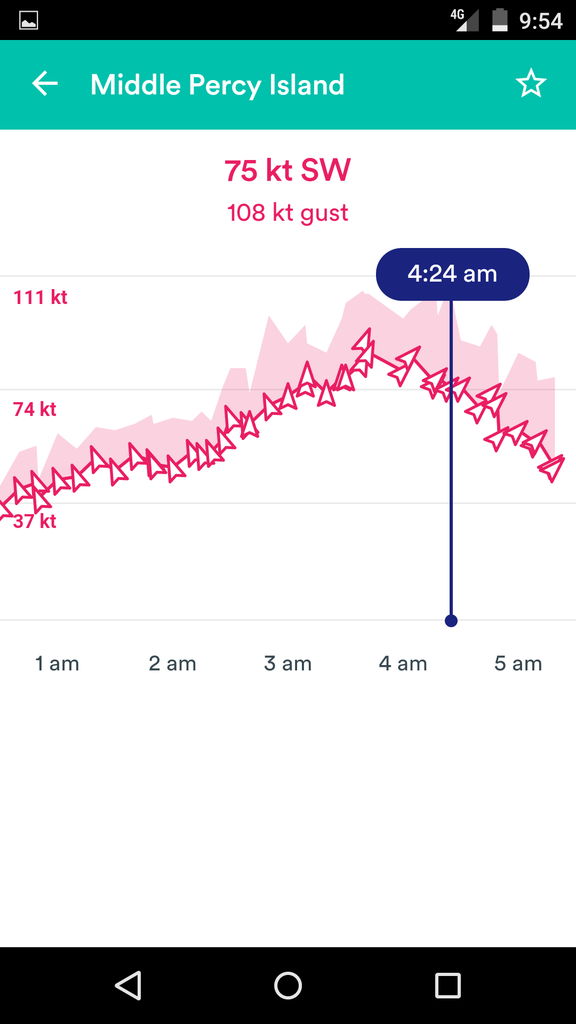nathan_scott's tweet image. Last week we shipped a weather app. Today we can see Cyclone Martha track across north QLD