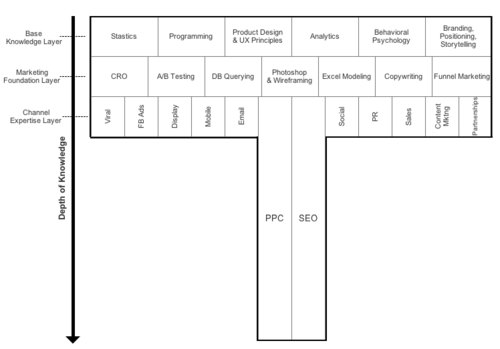 neilpatel's tweet photo. How To Become A Customer Acquisition Expert http://t.co/HaLf6d3kEu http://t.co/0HvJBWQlUq
