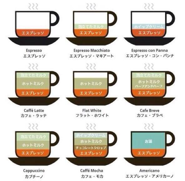 Copy Writing On Twitter 珈琲の違いがわかる図 Http T Co Demdbl0g53
