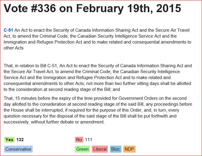 SimcoeNorthNDP's tweet image. Thu Feb 19: All Opposition parties opposed #C51 #timeallocation motion openparliament.ca/votes/41-2/336/