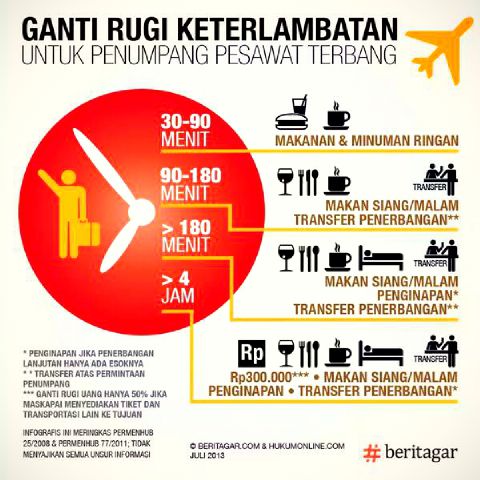 PEDOMAN_id's tweet photo. Daftar Ganti Rugi Keterlambatan Pesawat Menurut Undang-Undang, Untuk Lion Air Perhatikan! Jumat (20/2) http://t.co/Fzb1dKr8GY