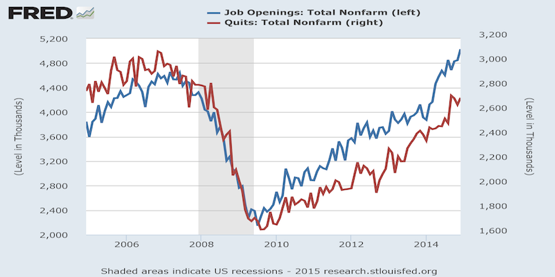 MktsInsider's tweet photo. This is what a strong labor market looks like http://t.co/4wM8eiP8WL http://t.co/v8beVT2psS