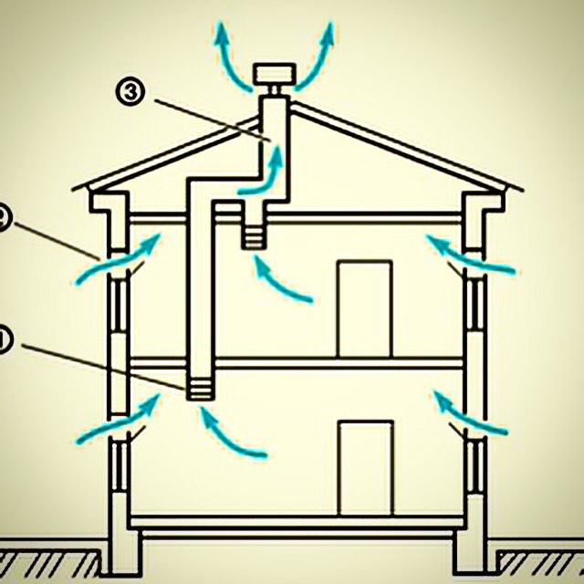 как правильно собрать вентиляцию