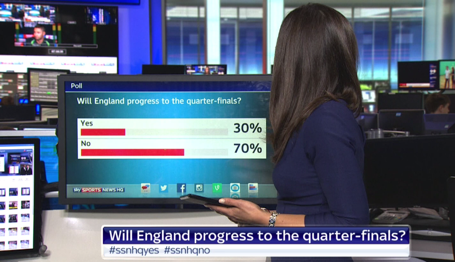 SkySportsNews's tweet photo. POLL UPDATE: Will England progress to the quarter-finals? To vote, tweet using the hashtags #ssnhqyes or #ssnhqno. http://t.co/UNniepj9hH