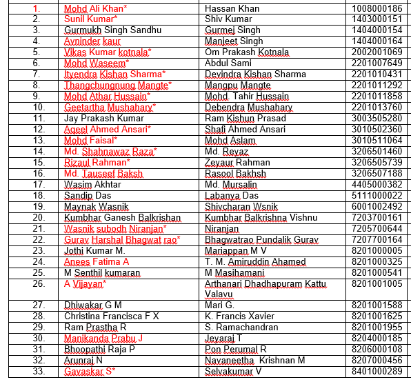 info_for_'s tweet photo. #pbappointment UNOFFICIAL TENTATIVE INFO: DD PROD.ASSTS.whose all formalities are cleared are marked RED http://t.co/hsrIVCMTBG