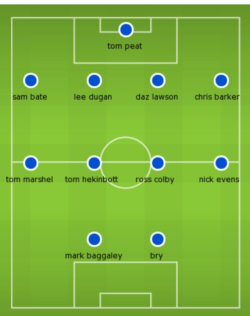 PollongtonFC's tweet photo. BREAKING!! Colin Hodgson's team sheet leaked for tomorrow's semifinal!! #G&amp;Tcup http://t.co/Io7T3XwwTV