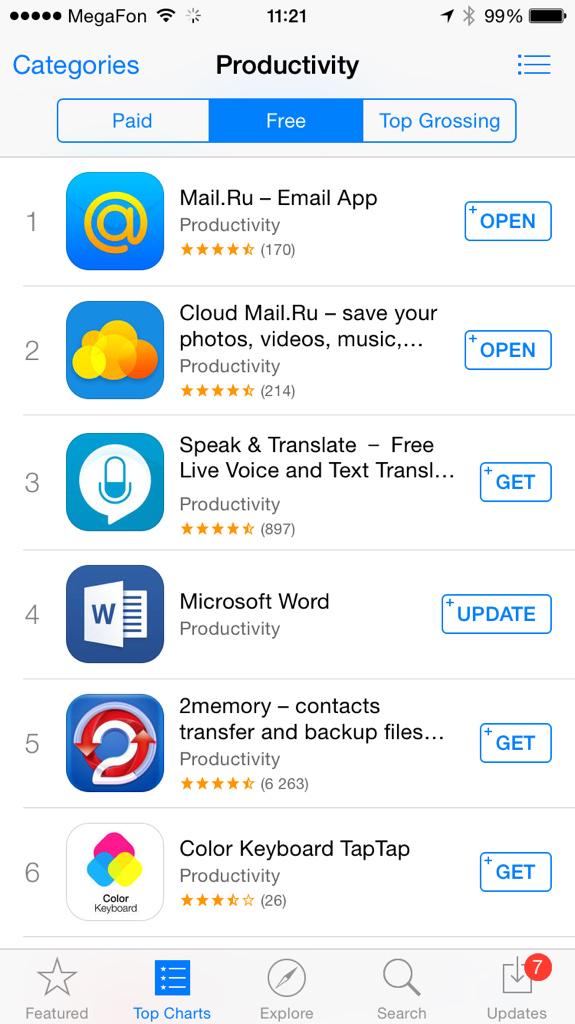 jvetrau's tweet photo. Дабл килл! Наши Почта и Облако на первых двух местах в productivity AppStore. http://t.co/n8FU0KGQVP