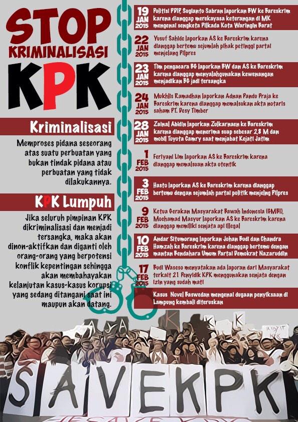 ShafiqPontoh's tweet photo. Buat teman2 yg bertanya2 ttg kriminalisasi KPK, ini ada infografik menarik #SaveKPK http://t.co/gDY9RRmRI5