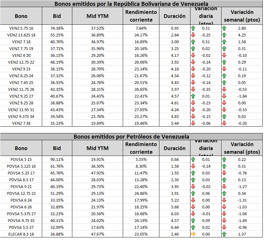 Enlace permanente de imagen incrustada
