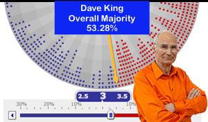 RangersFACTS's tweet image. STV&apos;s EGM Result Prediction as of 20th Feb! #Swingometer