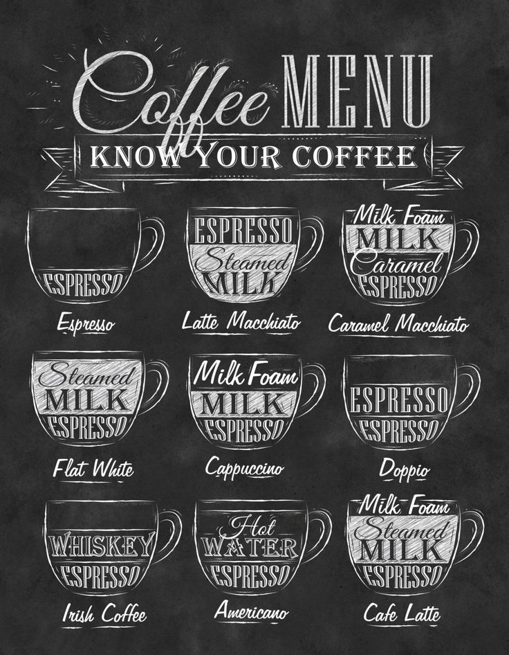 coffeeshopsTO's tweet image. Don&apos;t you think it&apos;s time to Know Your Coffee? #TorontoCoffee #CoffeeMenu