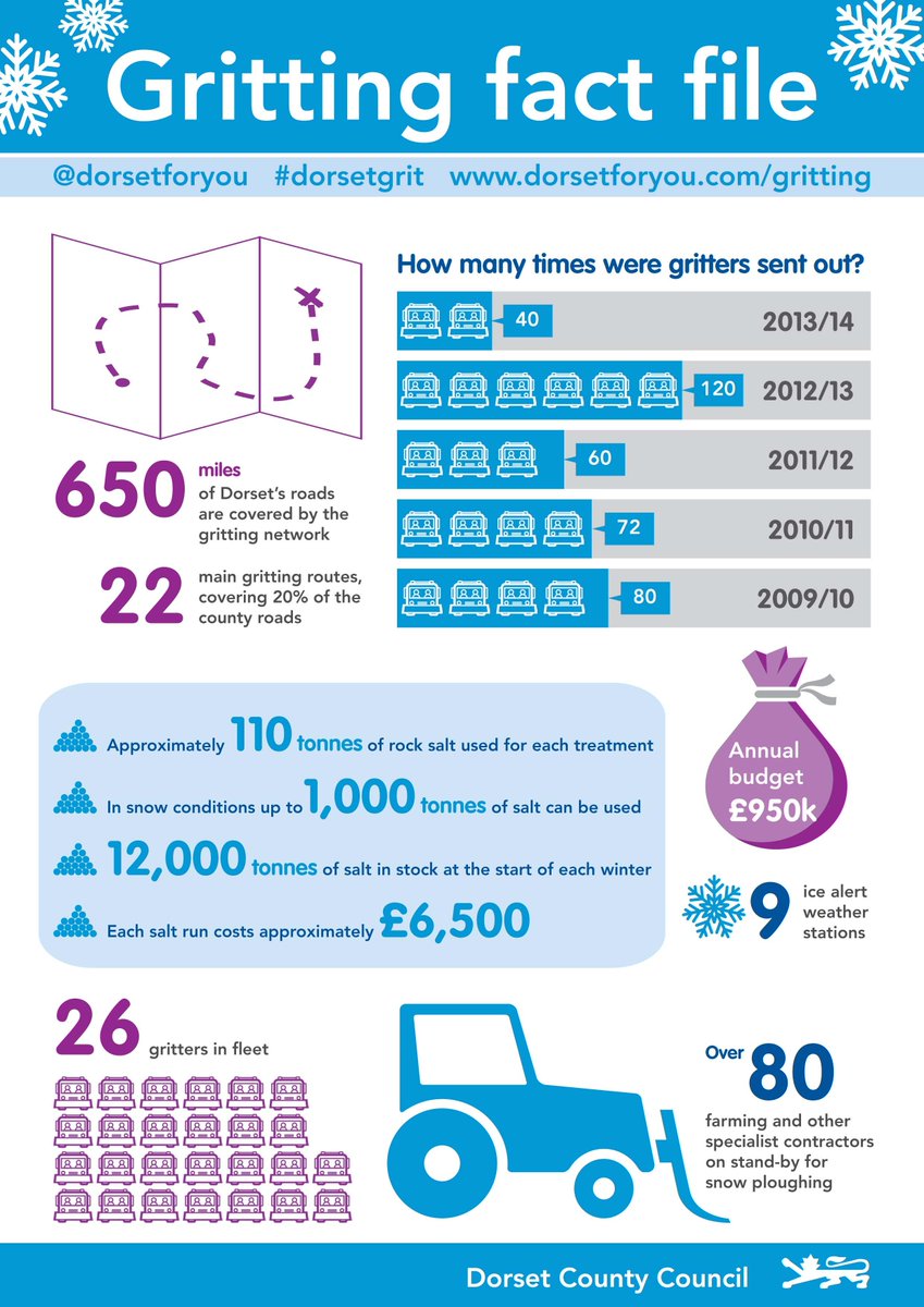 Dorset Council UK tweet media