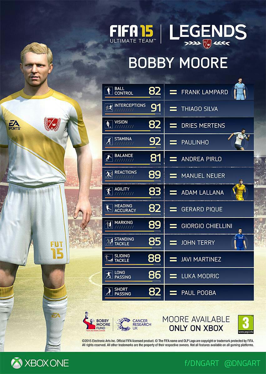 DNGART's tweet image. Nouvelle légende sur #FUT15 plus d'informations sur la photo #DNGART