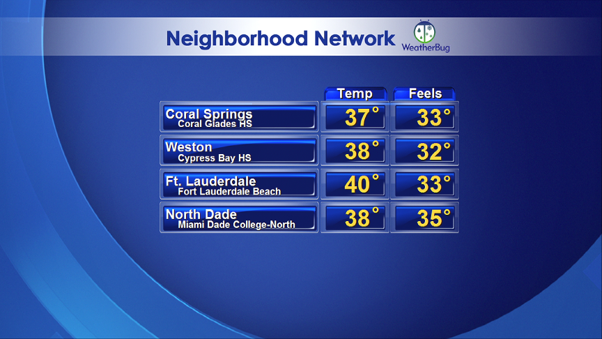 LissetteCBS4's tweet photo. Happy Friday! Here are some of the coldest spots. Upper 30s for Coral Springs, Weston, Ft. Lauderdale @CBSMiami http://t.co/sXCfJxJXgA