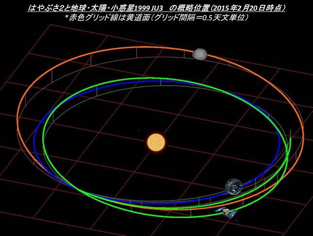 Mission Hayabusa-2 - Astéroïde Ryugu - Page 6 B-SGeH5CcAAfLYn